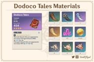 Dodoco Tales ascension materials (image via WorldOfTeyvat)